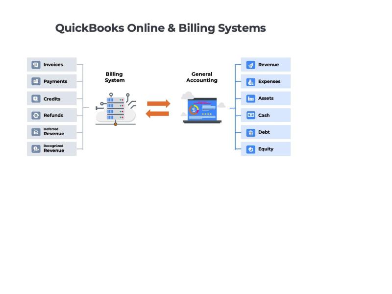 QuickBooks Online & Billing System