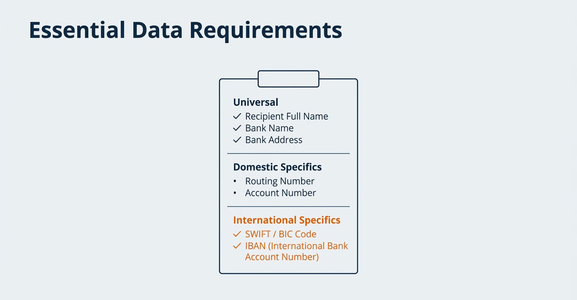 Wire Transfers Explained: Costs, Process, and Timeline