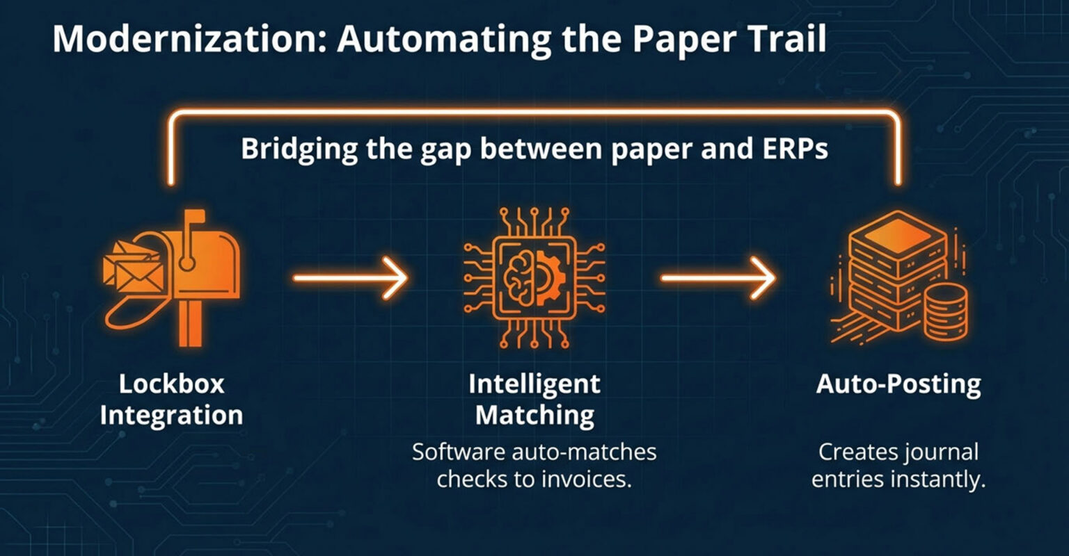Check Payment: Full Definition, Process & Best Methods