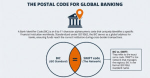Bank Identifier Code (BIC): What It Is and Why It Matters