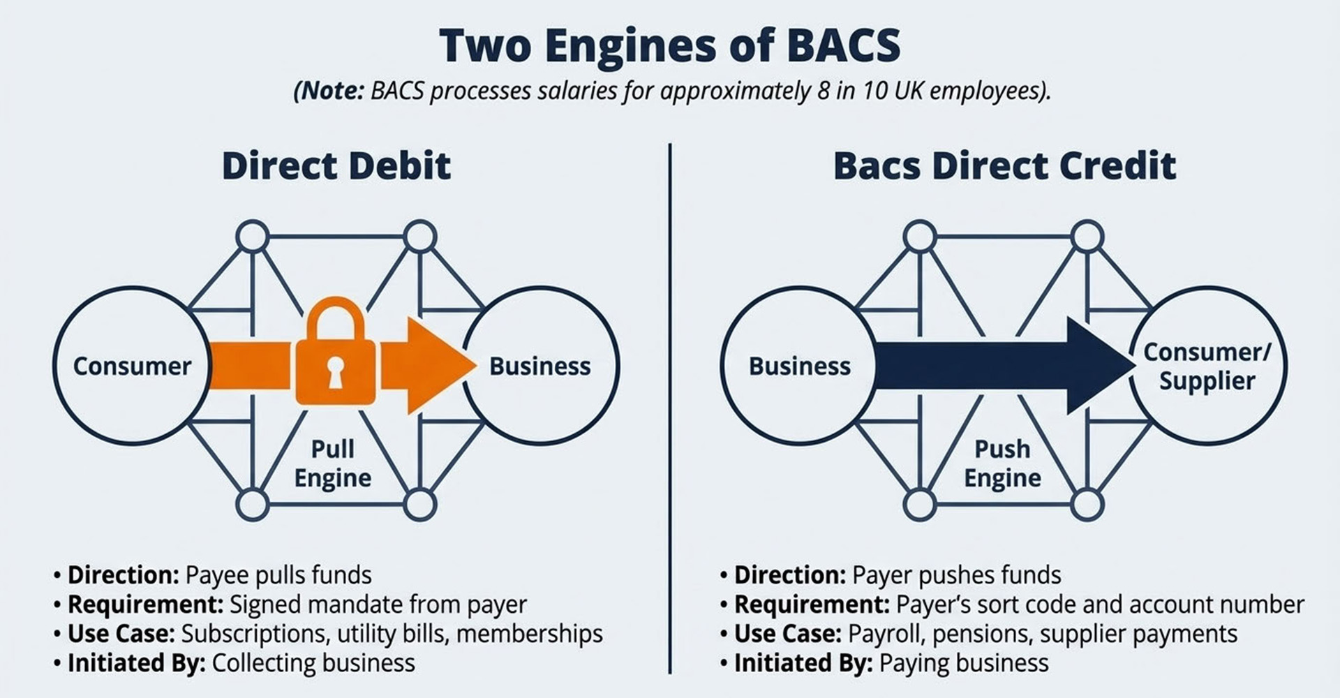 BACS: An Overview of Bank Payment Solutions