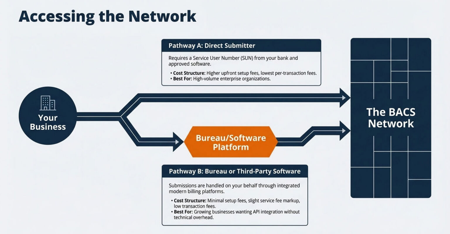 BACS: An Overview of Bank Payment Solutions