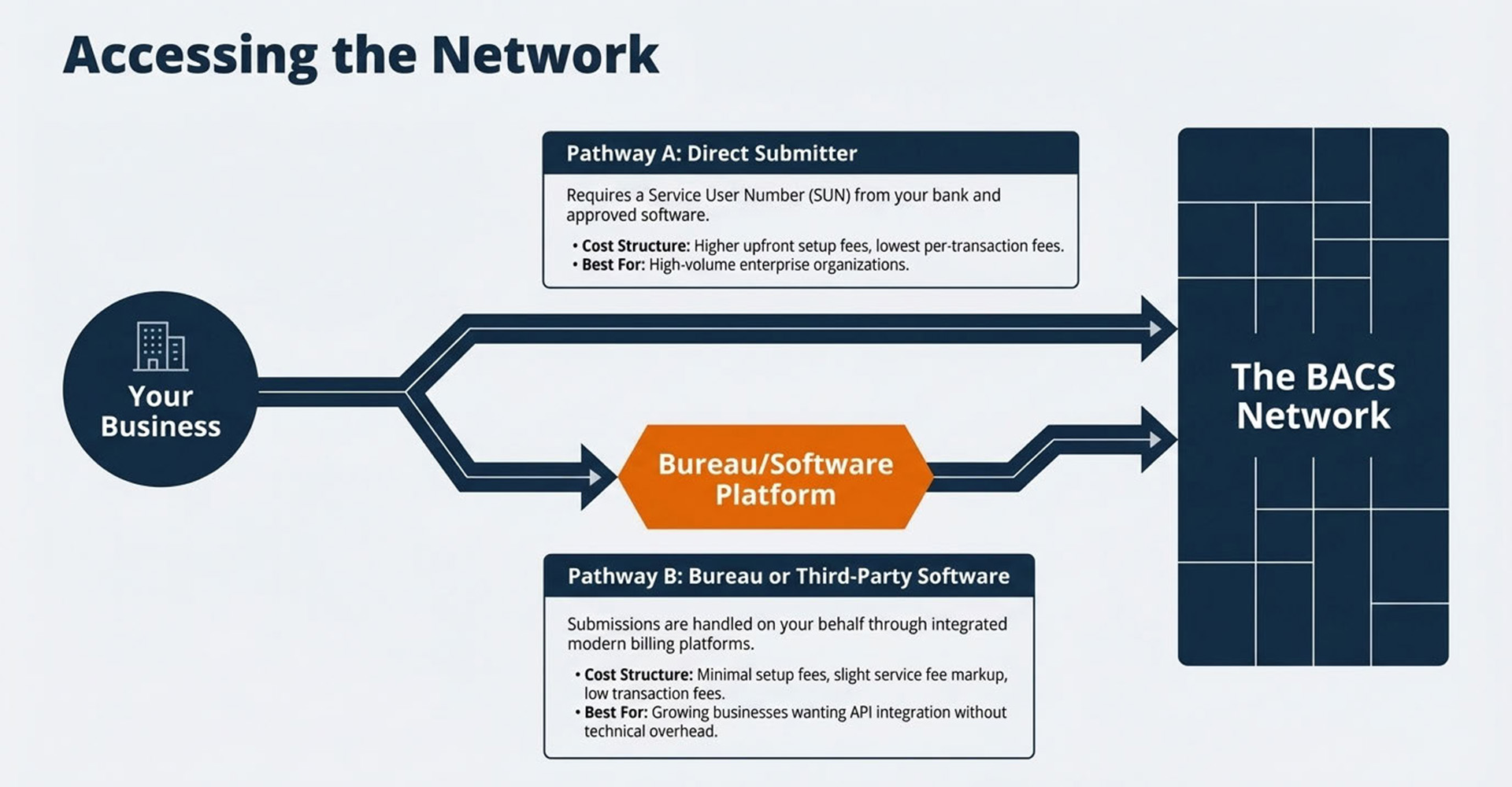 BACS: An Overview of Bank Payment Solutions