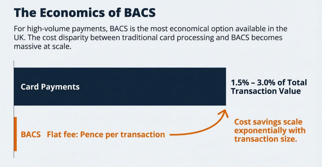 BACS: An Overview of Bank Payment Solutions