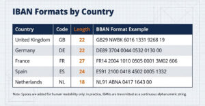 International Bank Account Number: What Is an IBAN and How to Use It