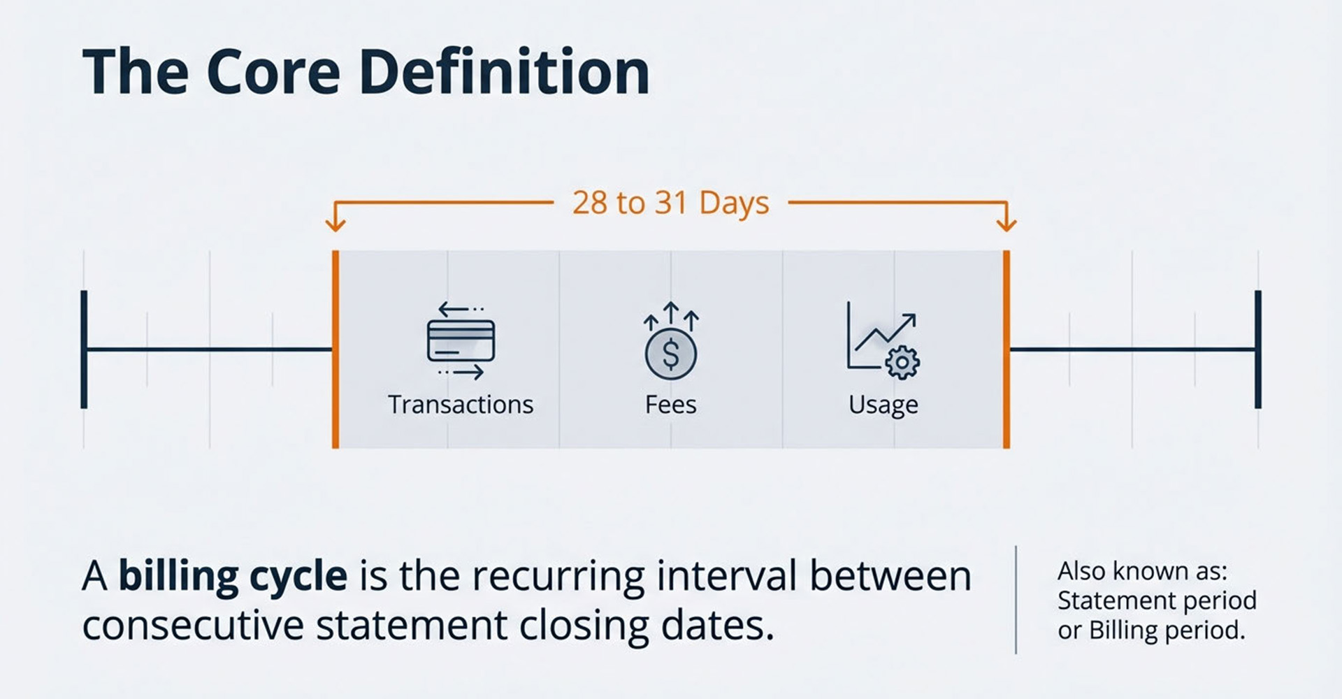 What is a Billing Cycle? Definition, Duration & Examples