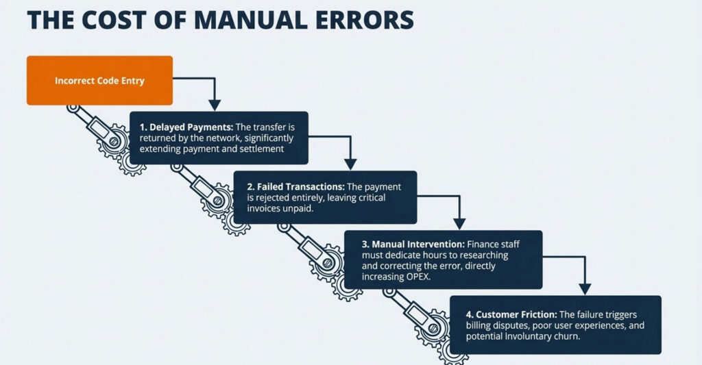 Bank Identifier Code (BIC): What It Is and Why It Matters