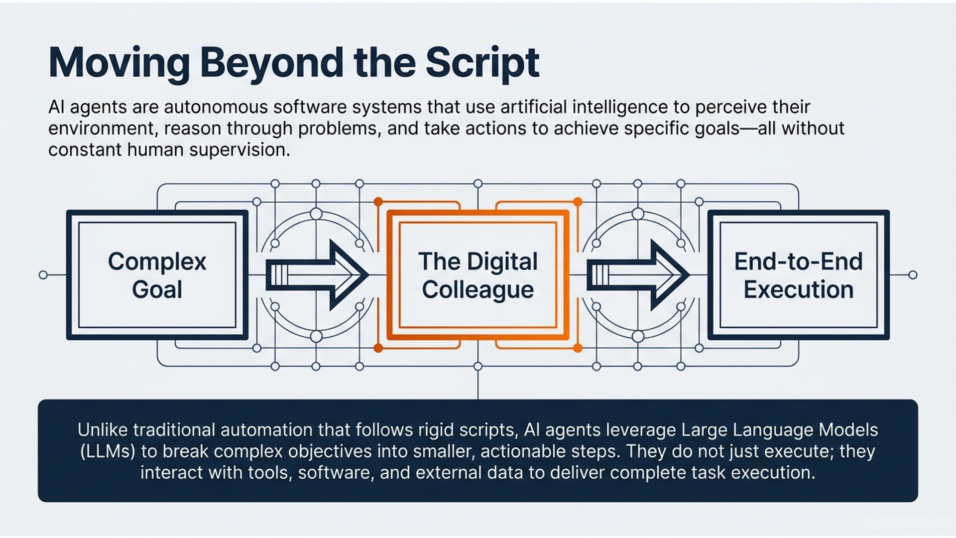 Understanding AI Agents: How They Work and Why They Matter