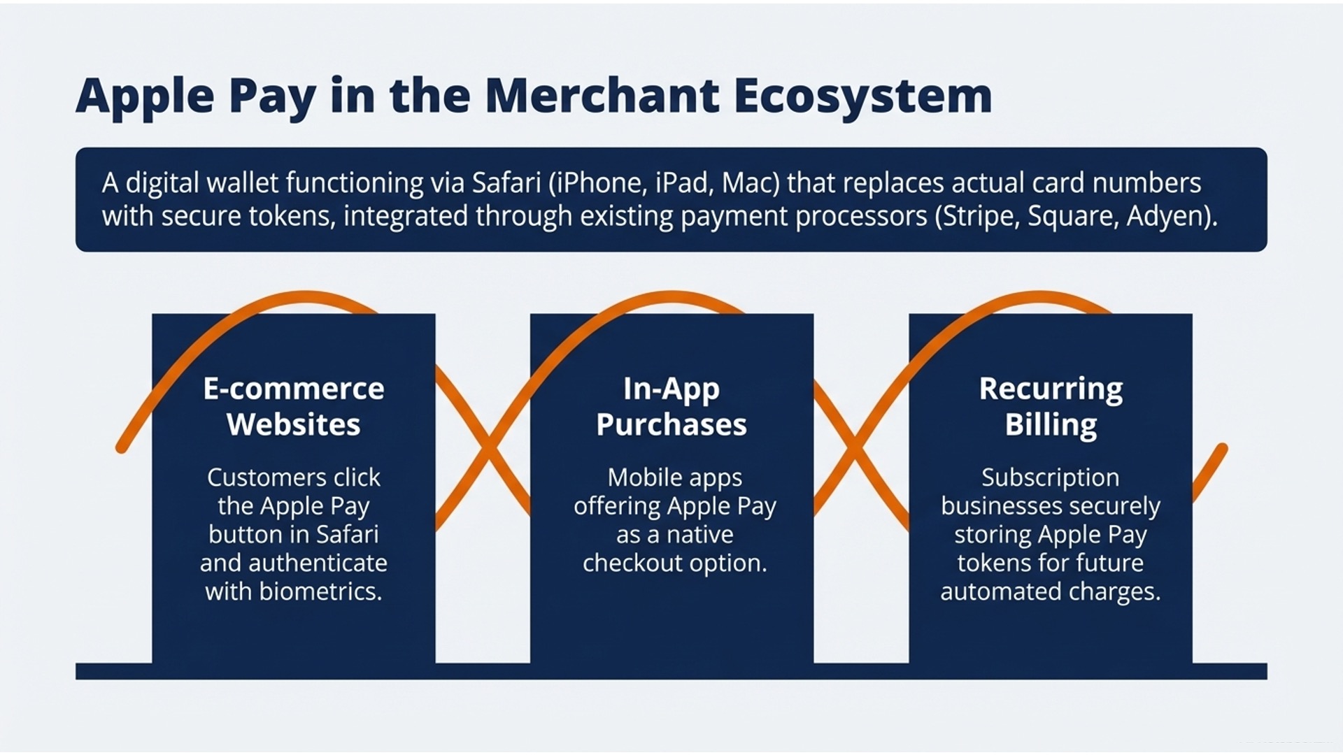 How to Enable Apple Pay for Online Business Transactions