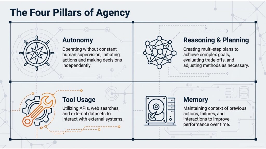 Understanding AI Agents: How They Work and Why They Matter