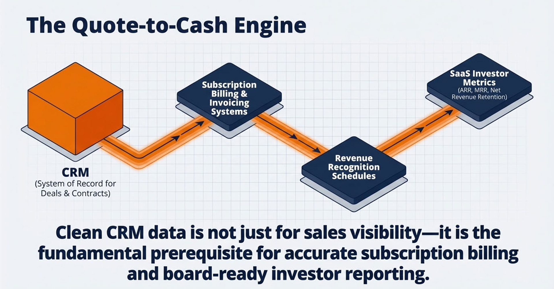 What Is CRM System and How Does It Work?