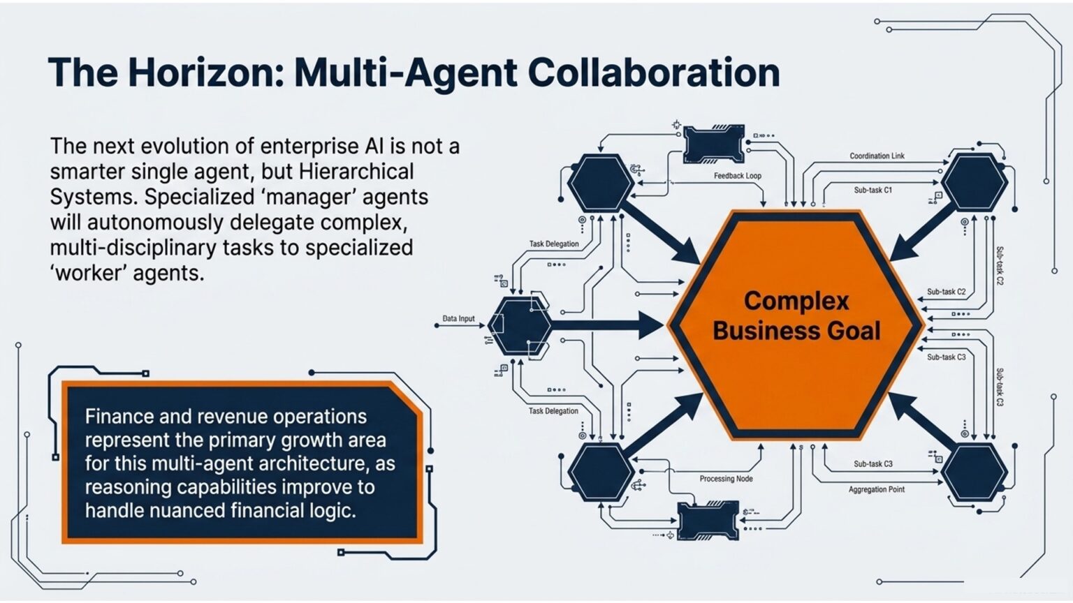 Understanding AI Agents: How They Work and Why They Matter