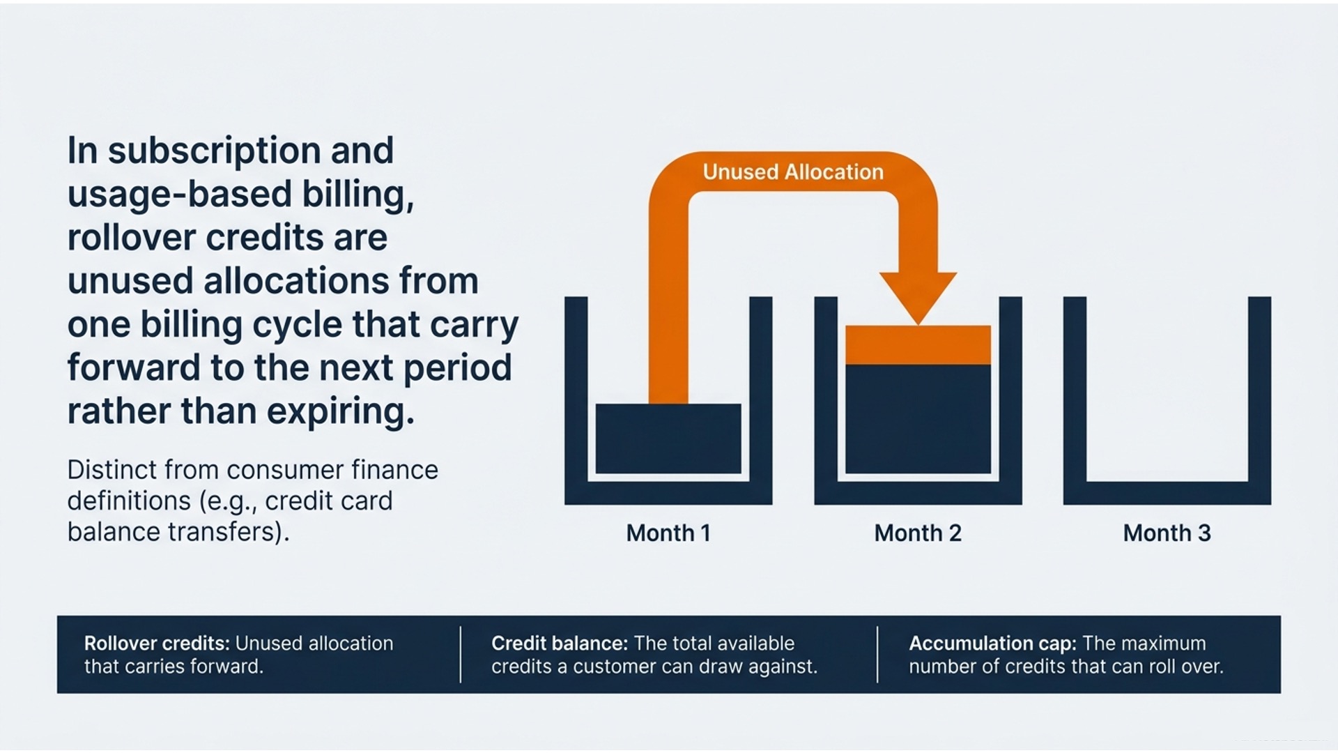 Roll Over Process How Do Rollover Credits Work in a Subscription Plan?
