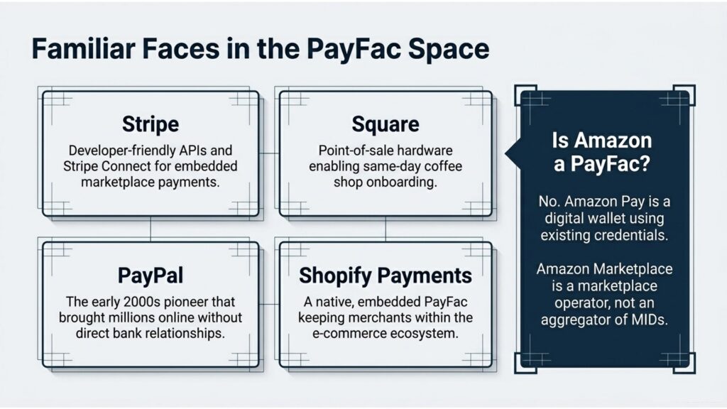 What is a Payment Facilitator (Payfac)? How It Works & Benefits