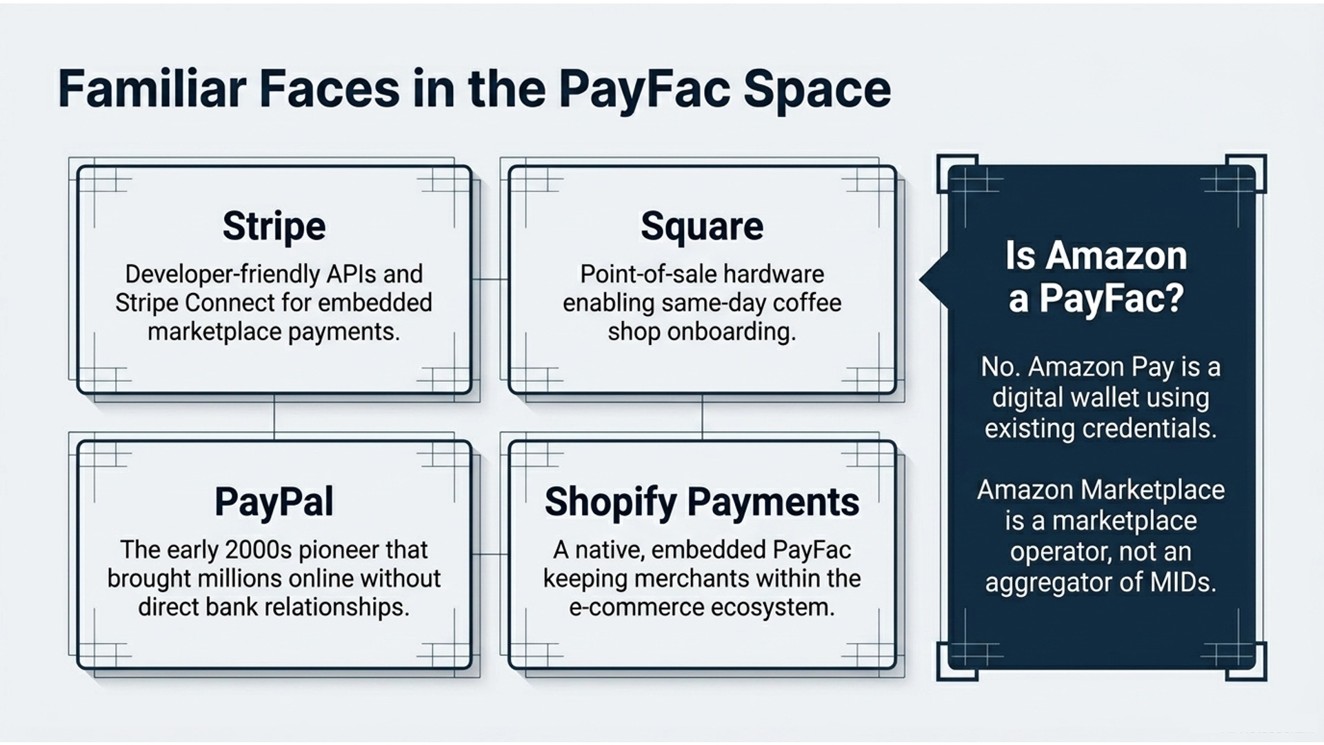 caterease migrates to payfac-as-a-service achieving... What is a Payment Facilitator (Payfac)? How It Works & Benefits