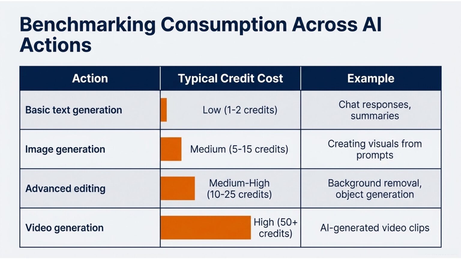 More Credits AI Credits: What They Are and How They Work