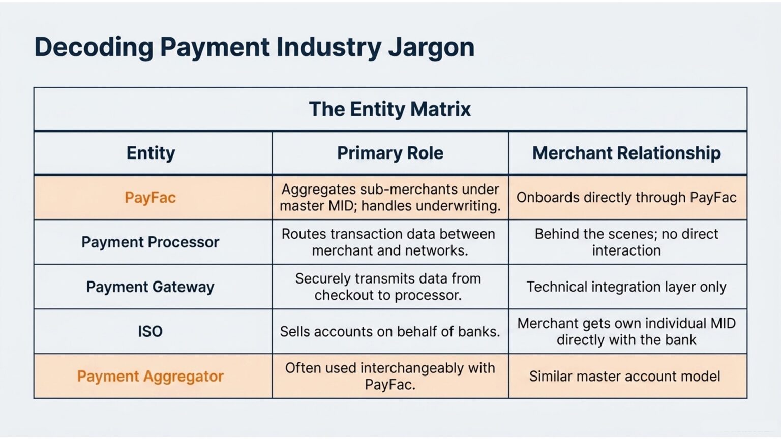 caterease migrates to payfac-as-a-service achieving... What is a Payment Facilitator (Payfac)? How It Works & Benefits