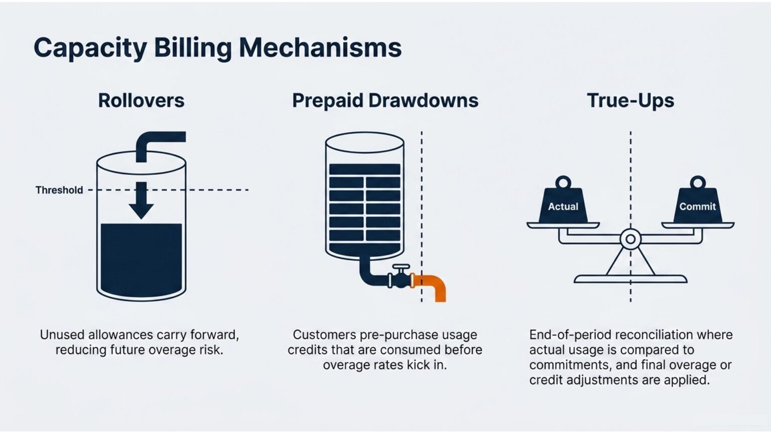 Usage Allowance Overage Fees Explained for Subscription Services