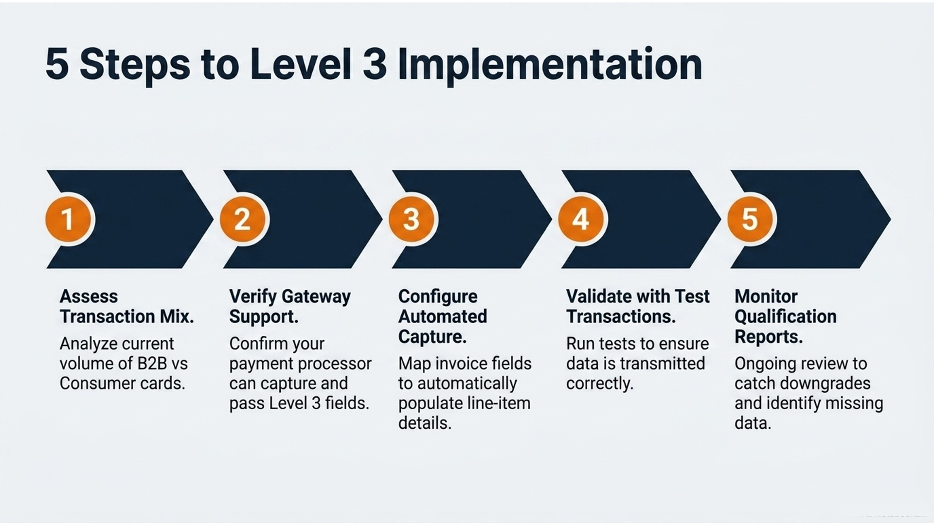 Level 3 Credit Card Data: How to Lower B2B Interchange Fees