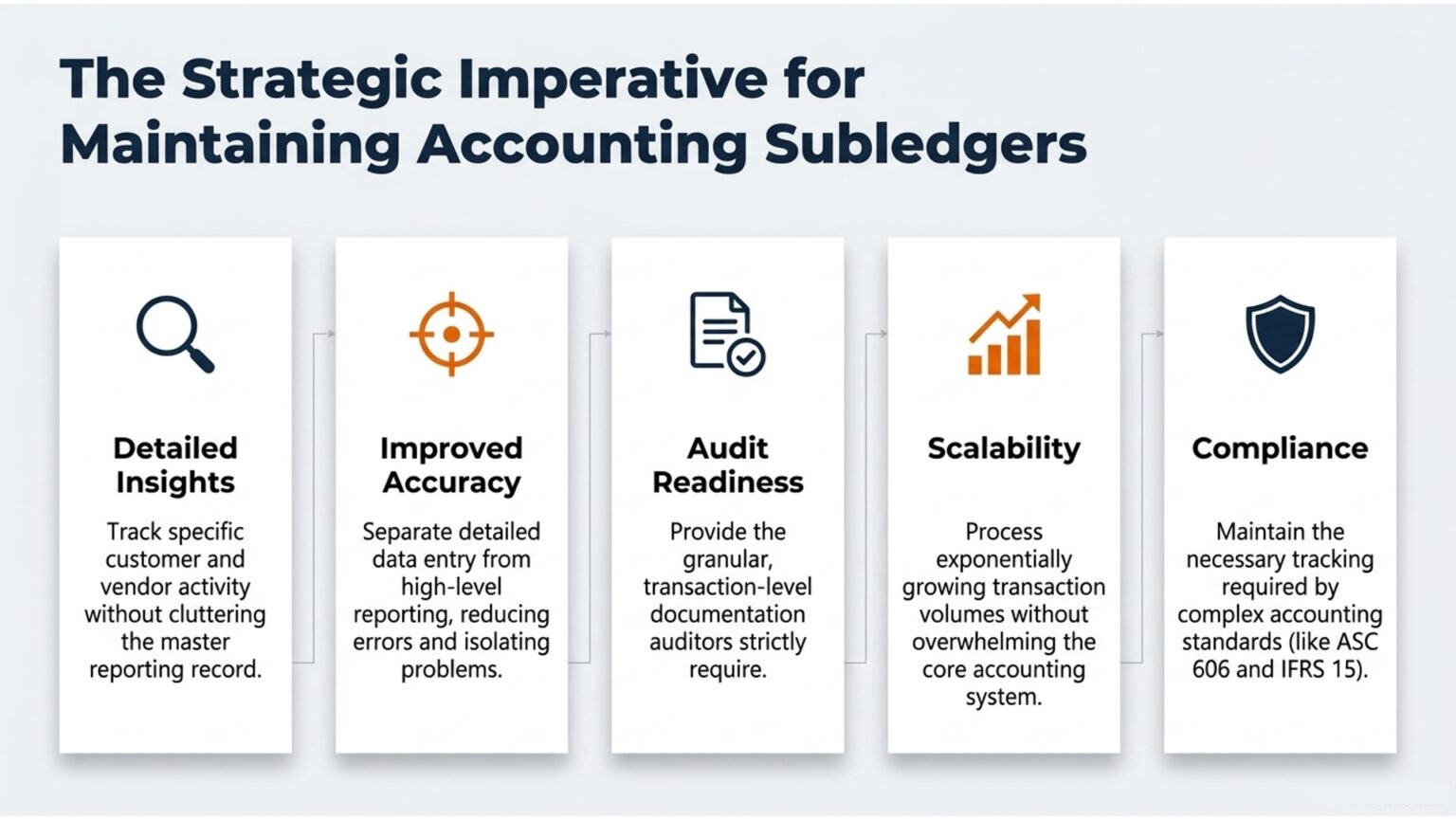 General Ledger vs. Subledger: Key Differences Explained