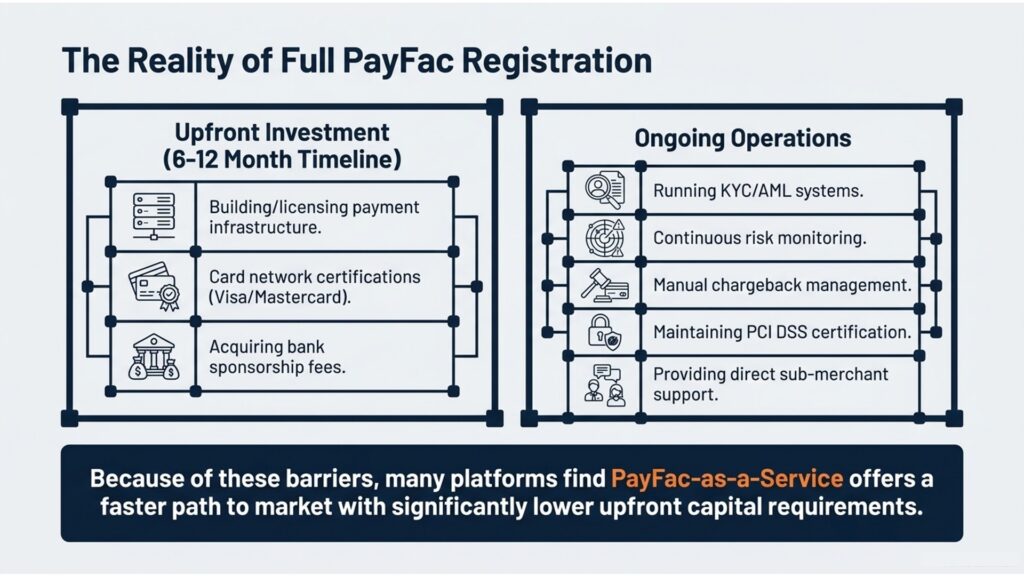 caterease migrates to payfac-as-a-service achieving... What is a Payment Facilitator (Payfac)? How It Works & Benefits