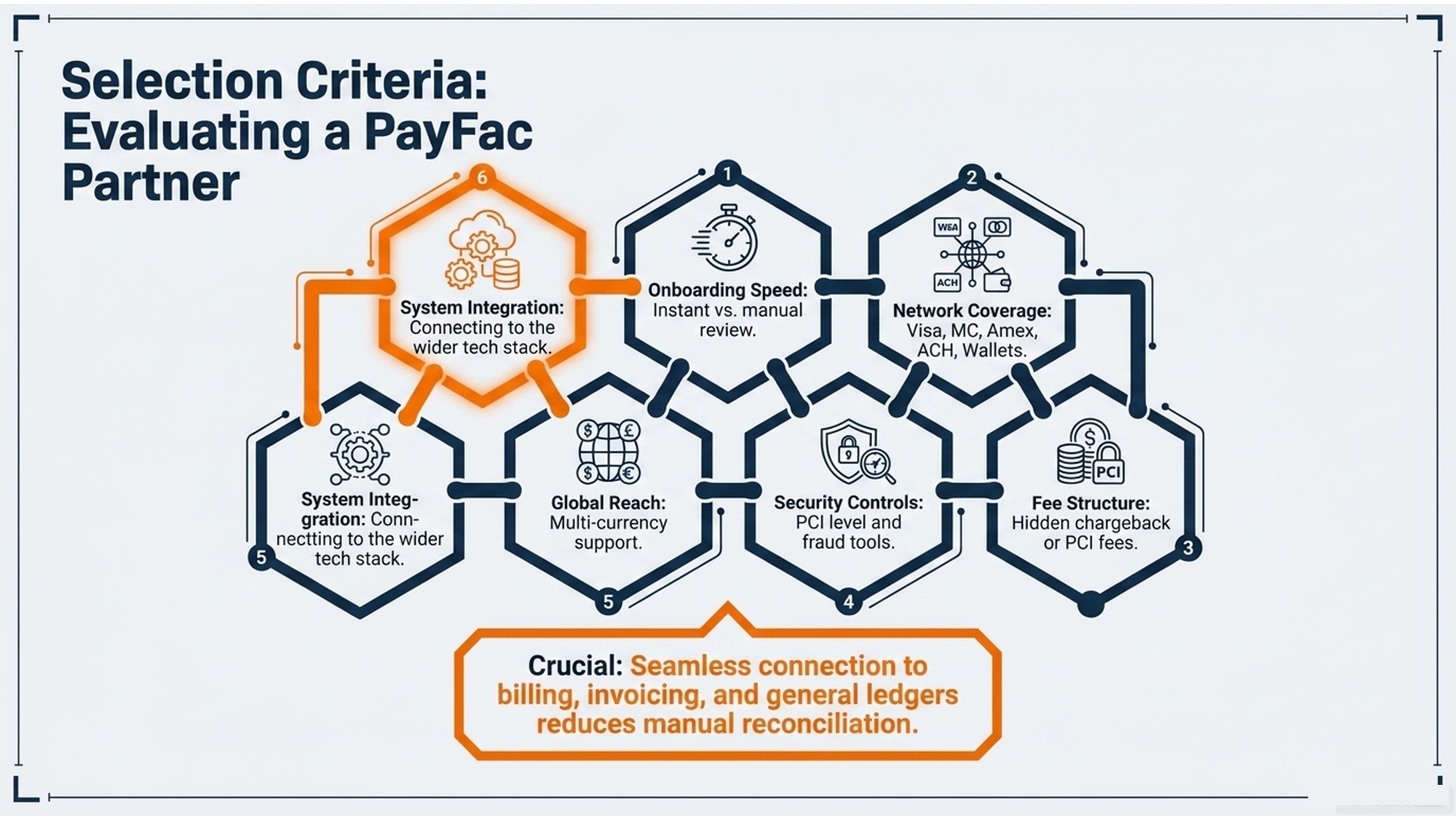 caterease migrates to payfac-as-a-service achieving... What is a Payment Facilitator (Payfac)? How It Works & Benefits