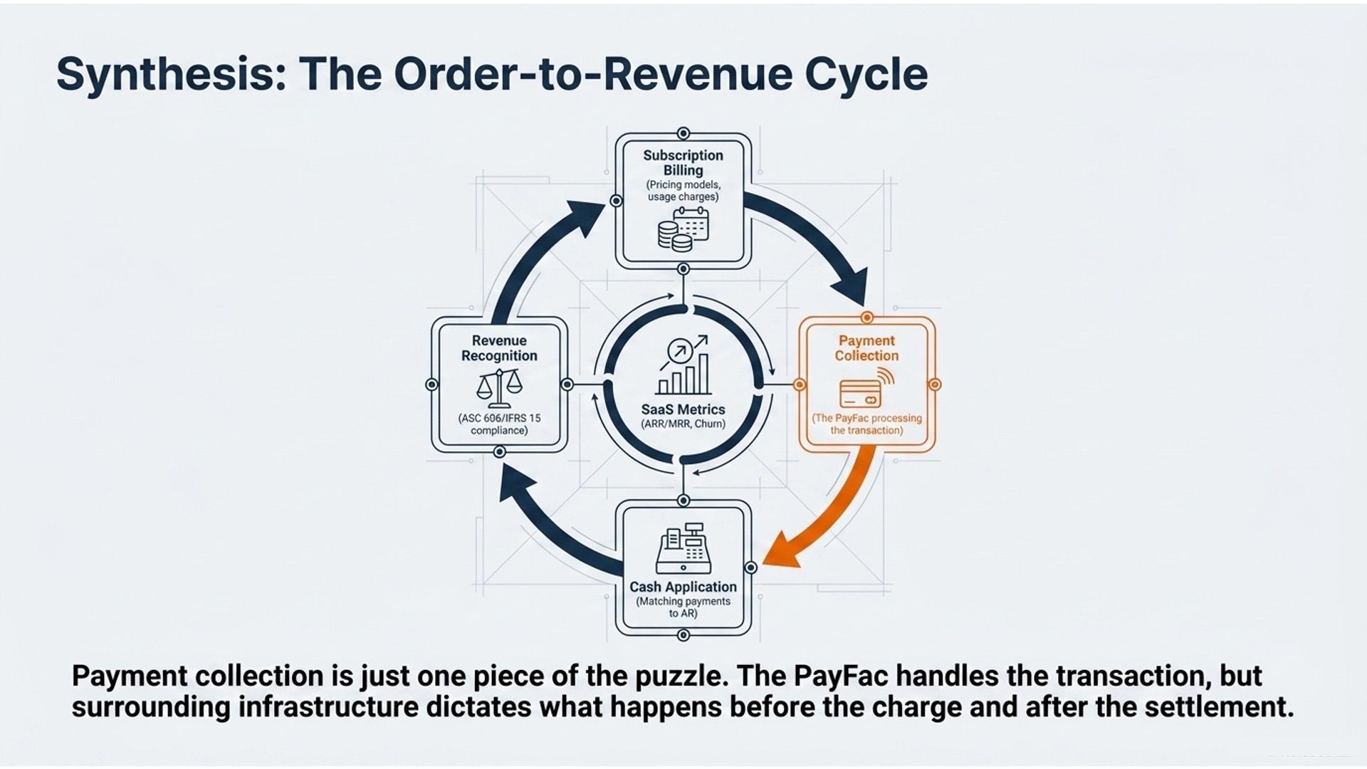 caterease migrates to payfac-as-a-service achieving... What is a Payment Facilitator (Payfac)? How It Works & Benefits