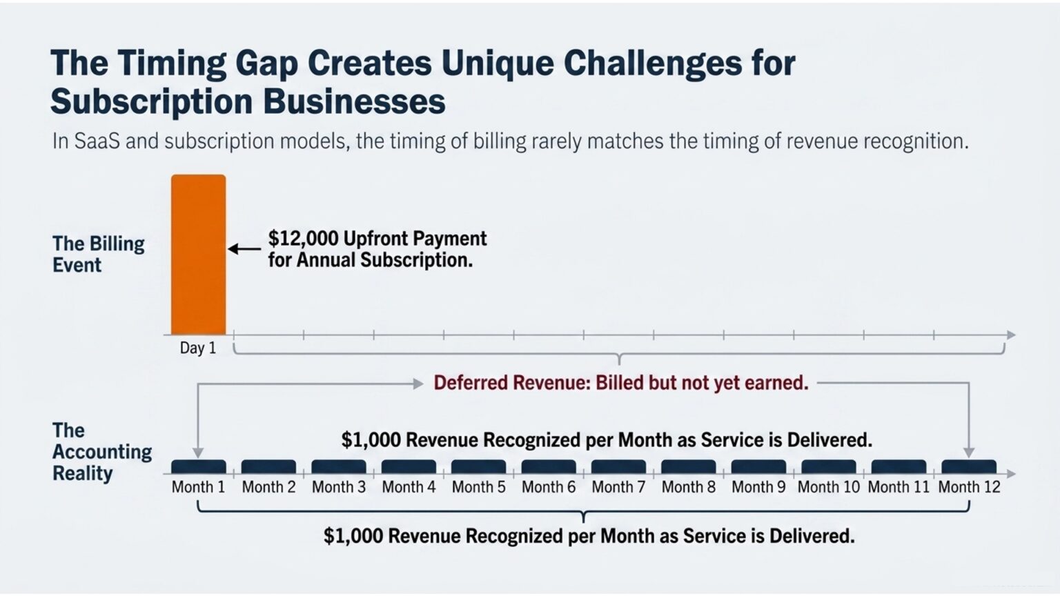 Subscriptions Ledger General Ledger vs. Subledger: Key Differences Explained